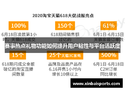 赛事热点礼物功能如何提升用户粘性与平台活跃度